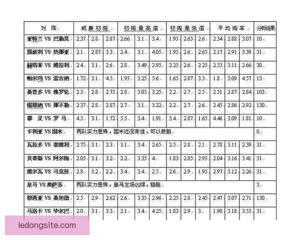 世界杯买球赔率解析 各大博彩公司最新预测与投注技巧分析 世界杯买球赔率解析 各大博彩公司最新预测与投注技巧分析