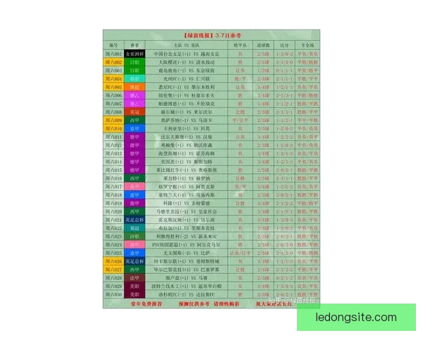 世界杯最新竞猜赔率分析与赛前热门球队推荐解析