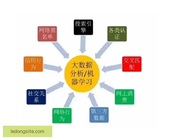基于世界杯竞猜数据的预测模型与分析方法探讨
